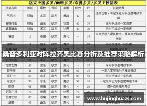 桑普多利亚对阵拉齐奥比赛分析及推荐策略解析